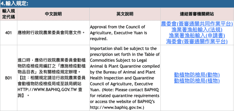 活體馬的輸入規定