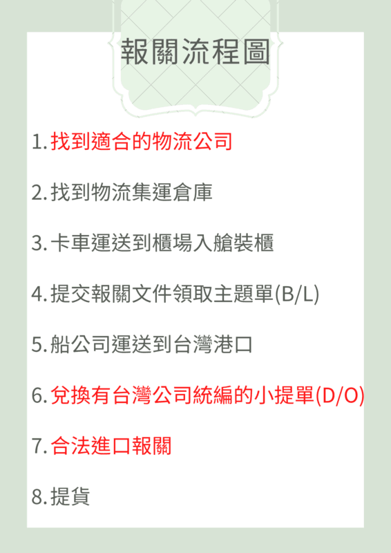 快遞報關流程圖