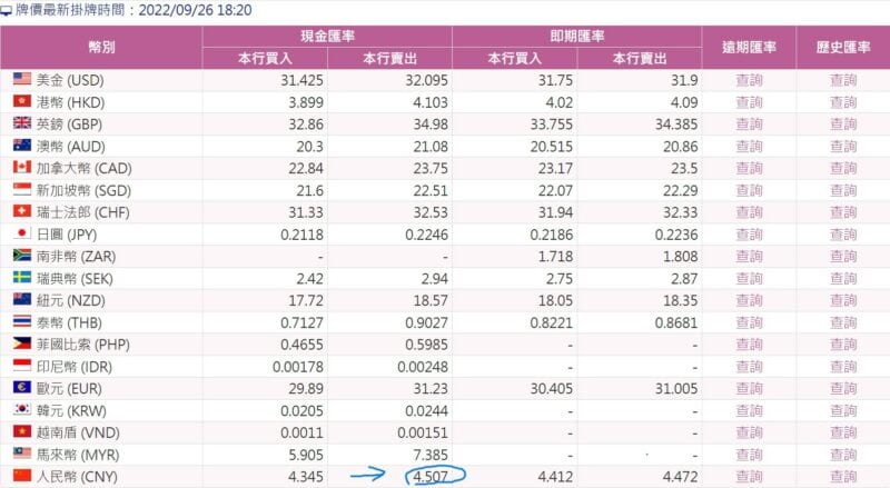 代付款匯率