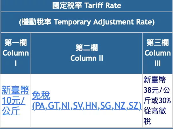 牛肉的國定關稅稅率