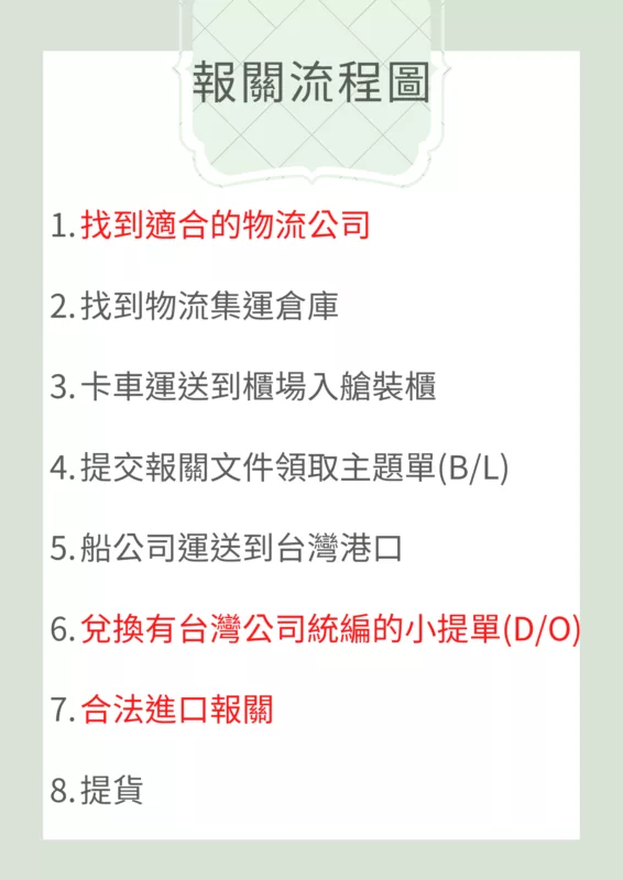 快遞報關流程圖