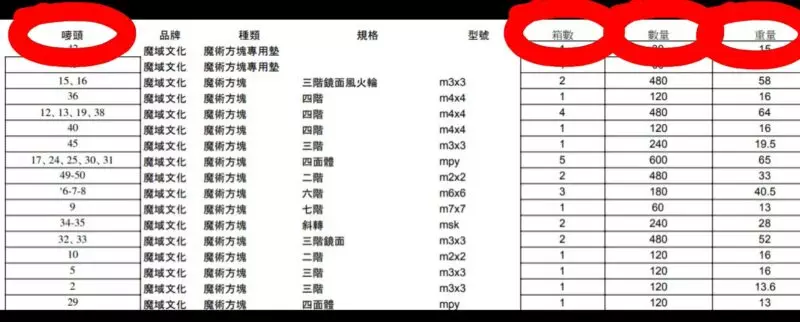 裝箱單
