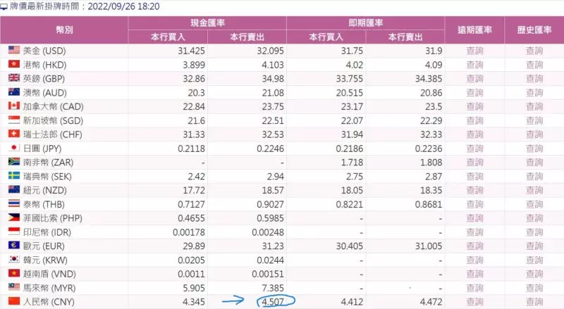 代付款匯率