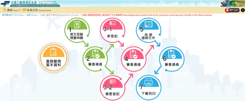 出進口廠商登記系統