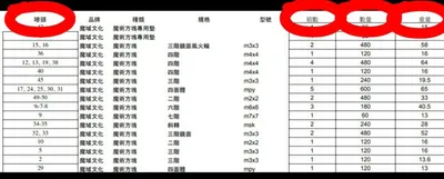 裝箱單