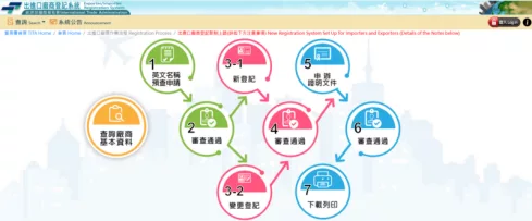 出進口廠商登記系統
