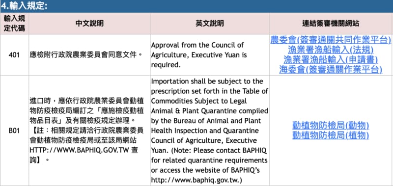 活體馬的輸入規定